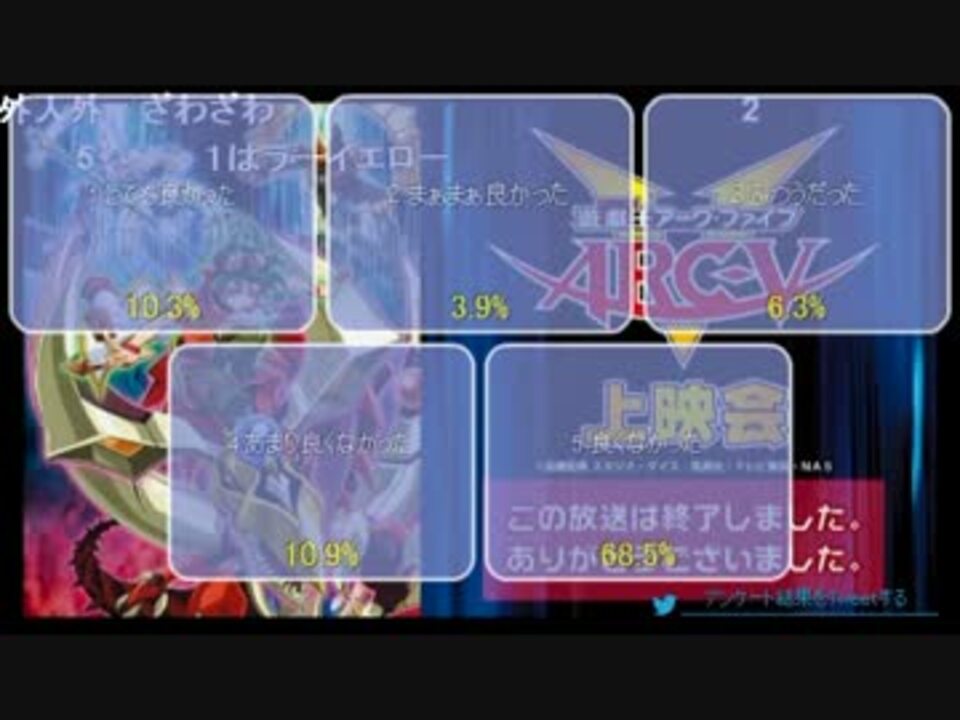 アンケで最低記録を出し続け遂にワースト10の座を得た遊戯王arc V 118 Uc Ra ニコニコ動画