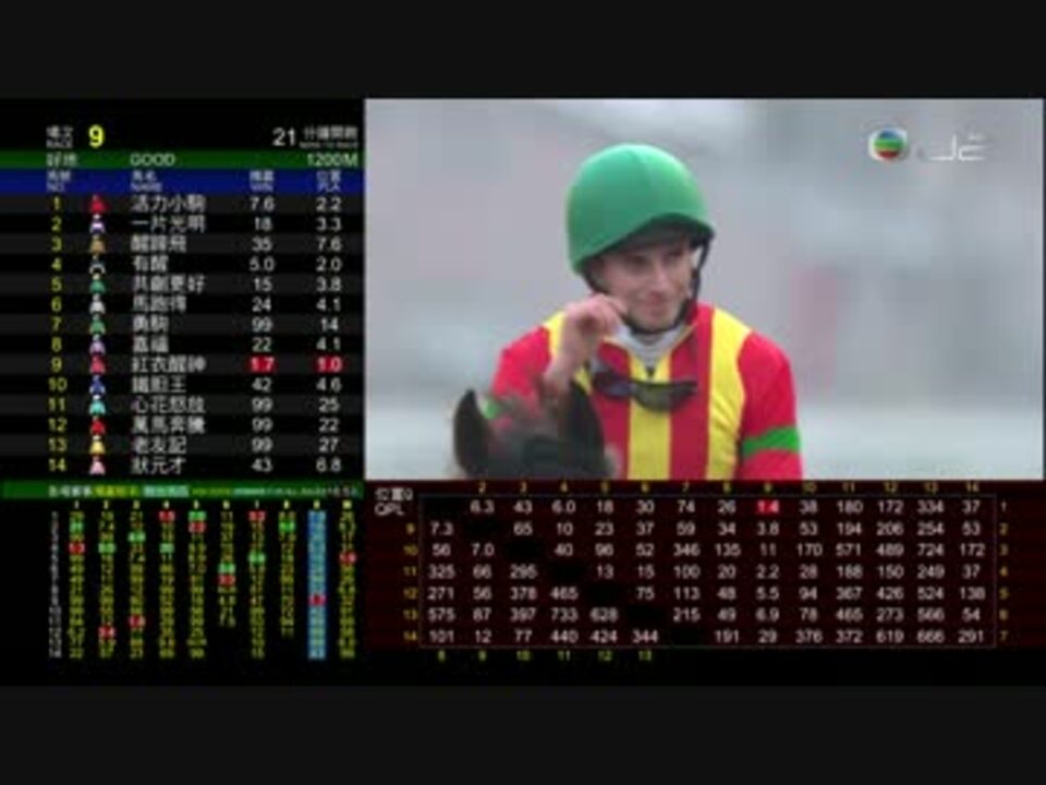 2016 香港カップ (2000m) モーリス - ニコニコ動画