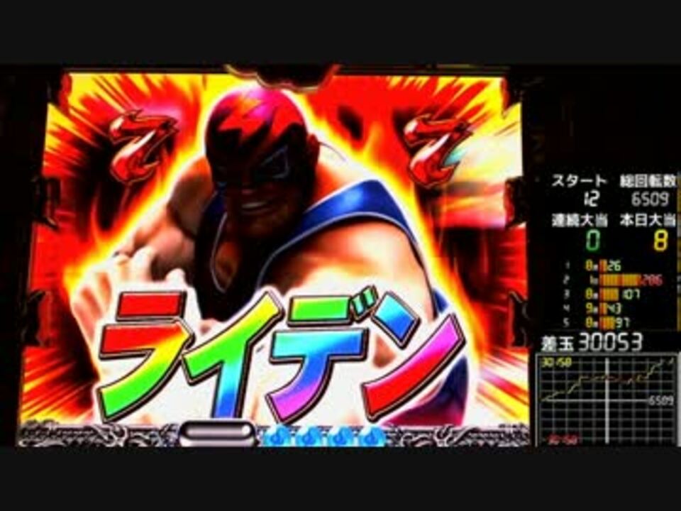 パチンコ Cr餓狼伝説 双撃bs Part7 ニコニコ動画