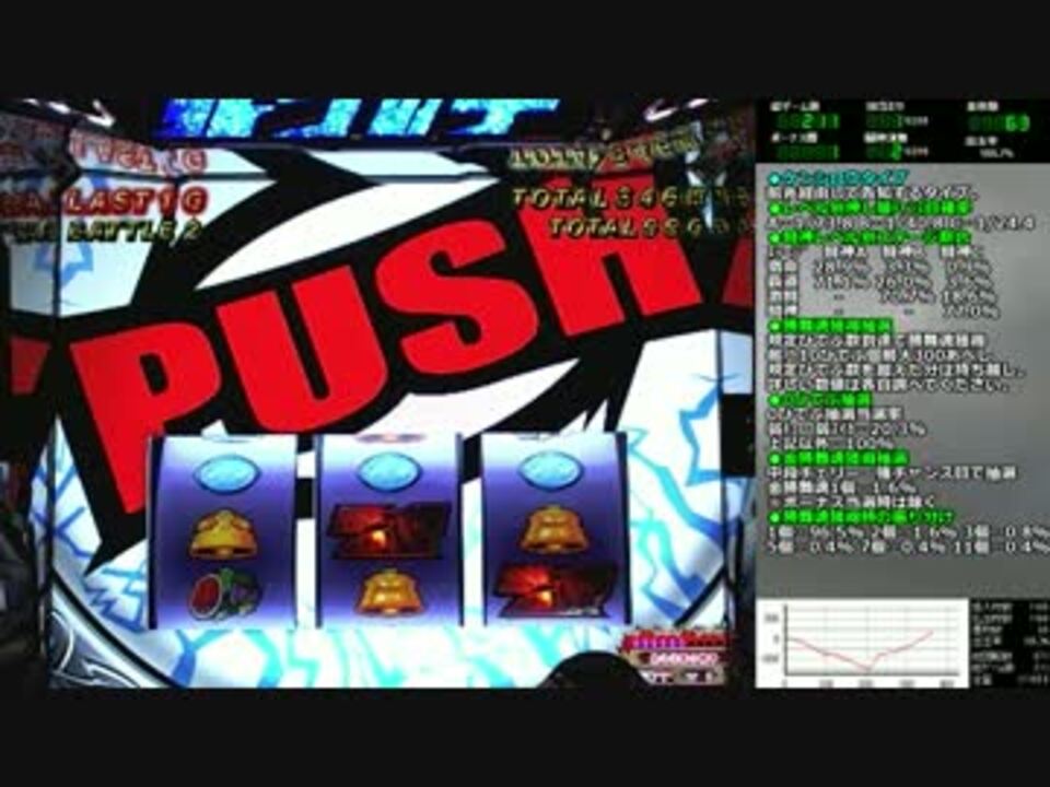 人気の 北斗の拳 パチスロ 動画 612本 8 ニコニコ動画