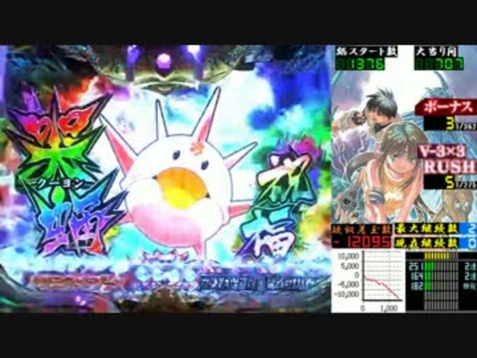 パチンコ Cr3 3eyes サザンアイズ 大帰滅への道 2无 実機 ニコニコ動画