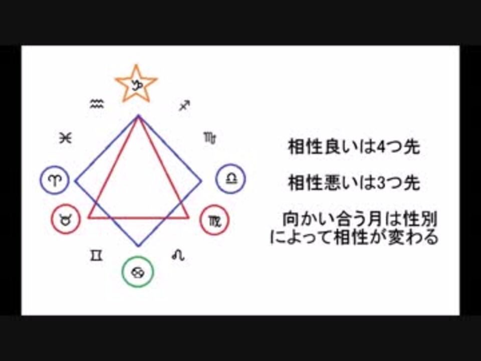 Fft Fainal Fantasy Tacticsの世界をとことん楽しむ 実況 Part4 ニコニコ動画