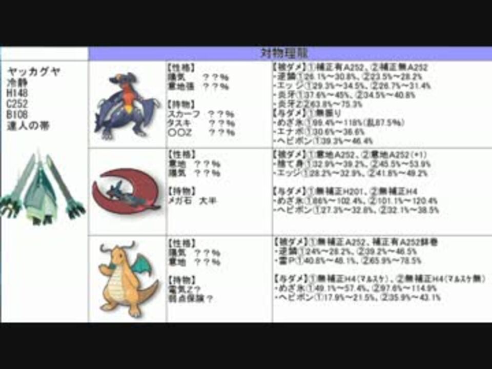 人気の 役割論理 動画 2 006本 5 ニコニコ動画