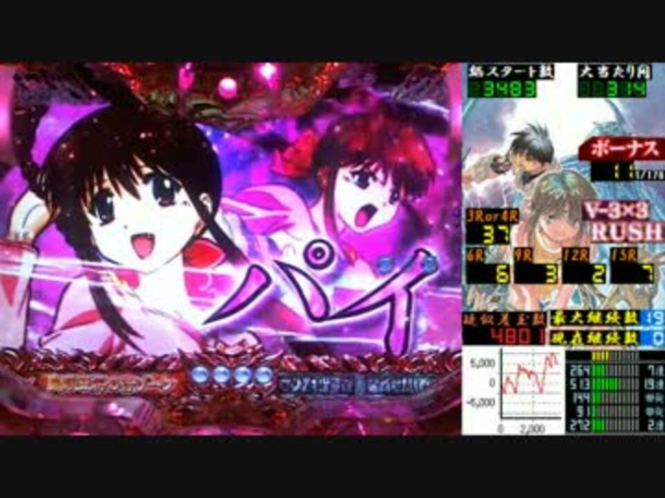 パチンコ】 CR3×3EYES （サザンアイズ） 大帰滅への道 11无 【実機