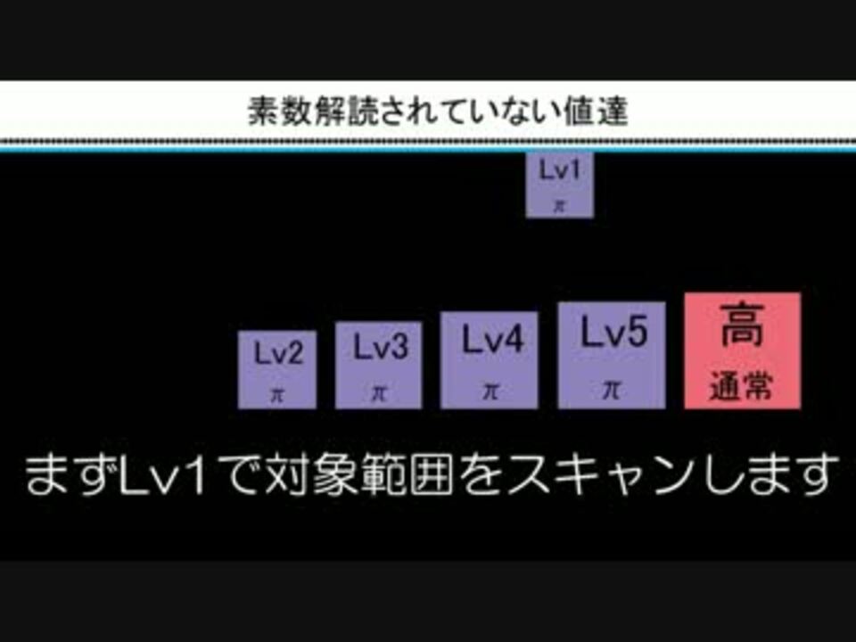 リーマン予想 第四章 神のパズル 5 7 素数判別アルゴリズム ニコニコ動画