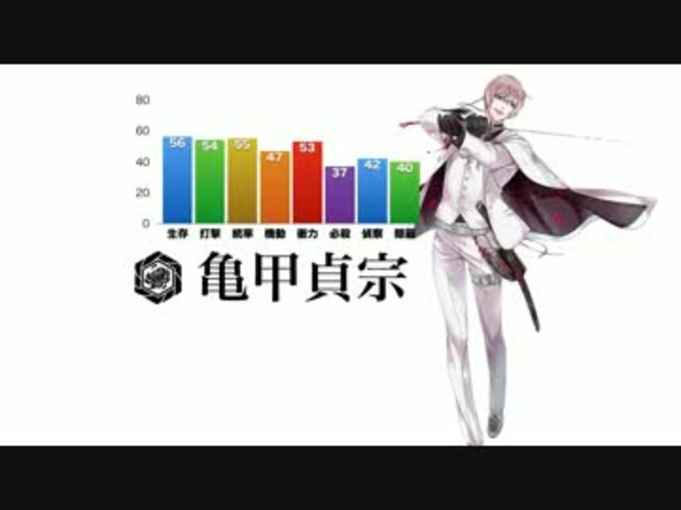 刀剣乱舞 特 総合値ランキング 全６２振り ニコニコ動画