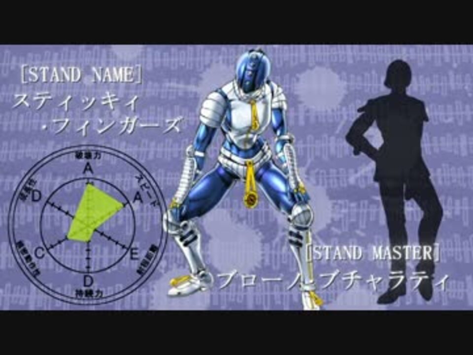 ジョジョ5部スタンドアイキャッチつくってみた A ニコニコ動画