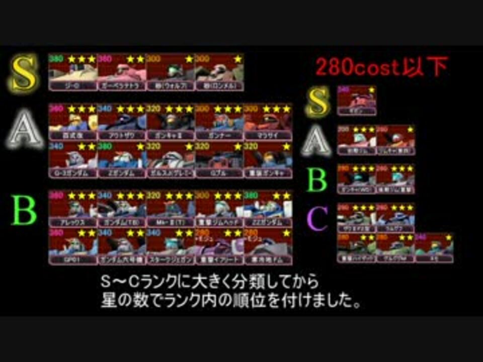 ガンオン機体評価ランキングを作ってみた 中 高ｓランク解説編 ニコニコ動画