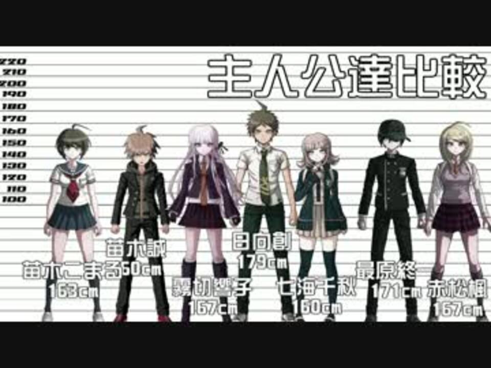 改訂版 ダンガンロンパシリーズ登場キャラを身長順に並べてみた ニコニコ動画