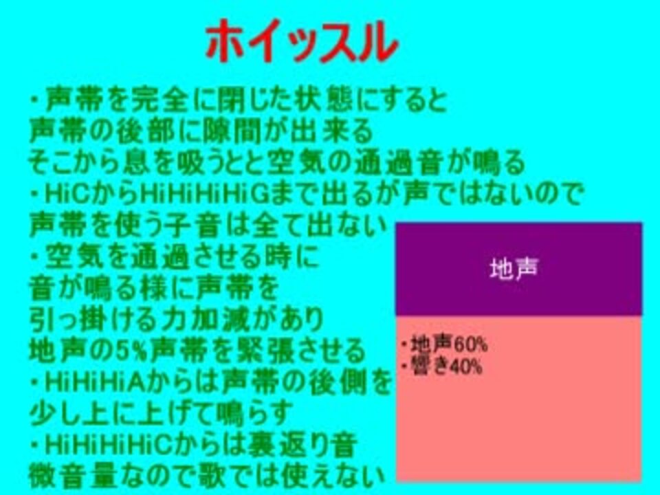 高音 ロリ声 女声 デスボ ホイッスルの歌での出し方 男性 ニコニコ動画