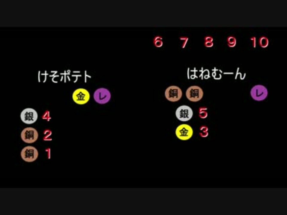 人気の けそポテト 動画 422本 13 ニコニコ動画