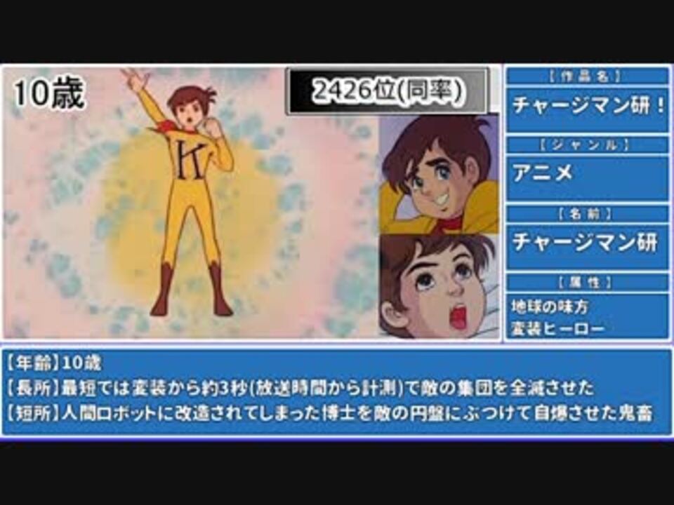 新 色んな作品のキャラ2662人を年齢順に並べた Part2 7歳 13歳 ニコニコ動画