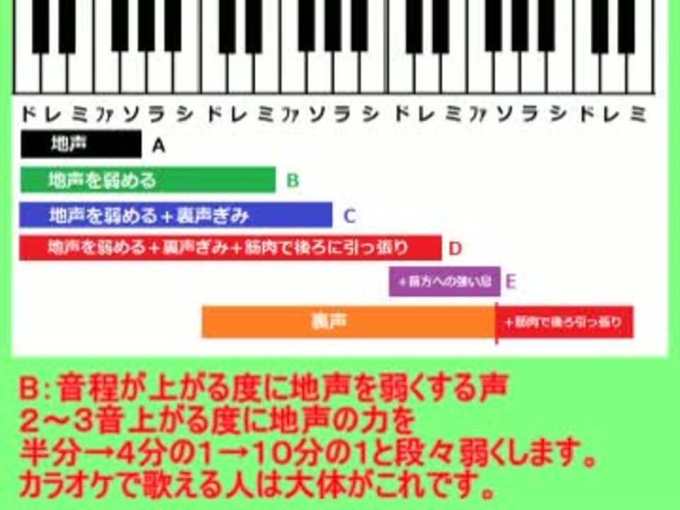 人気の 声の出し方 動画 9本 ニコニコ動画