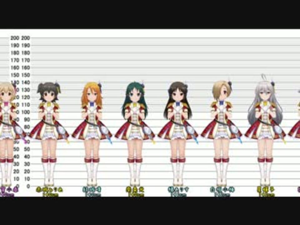 1人 A シンデレラガールズを身長順に並べてみた その１ ニコニコ動画