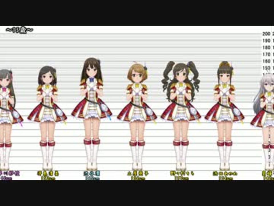 1人 A シンデレラガールズを年齢順に並べてみた 9 16歳編 ニコニコ動画