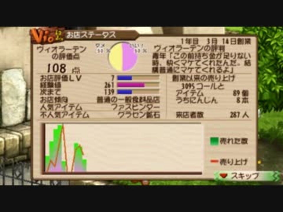 錬金中級者のpspヴィオラート初見実況 １２ ニコニコ動画