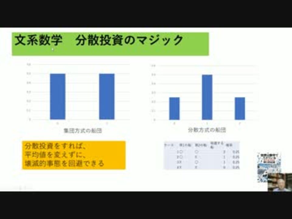 世界は数字でできている ニコニコ動画