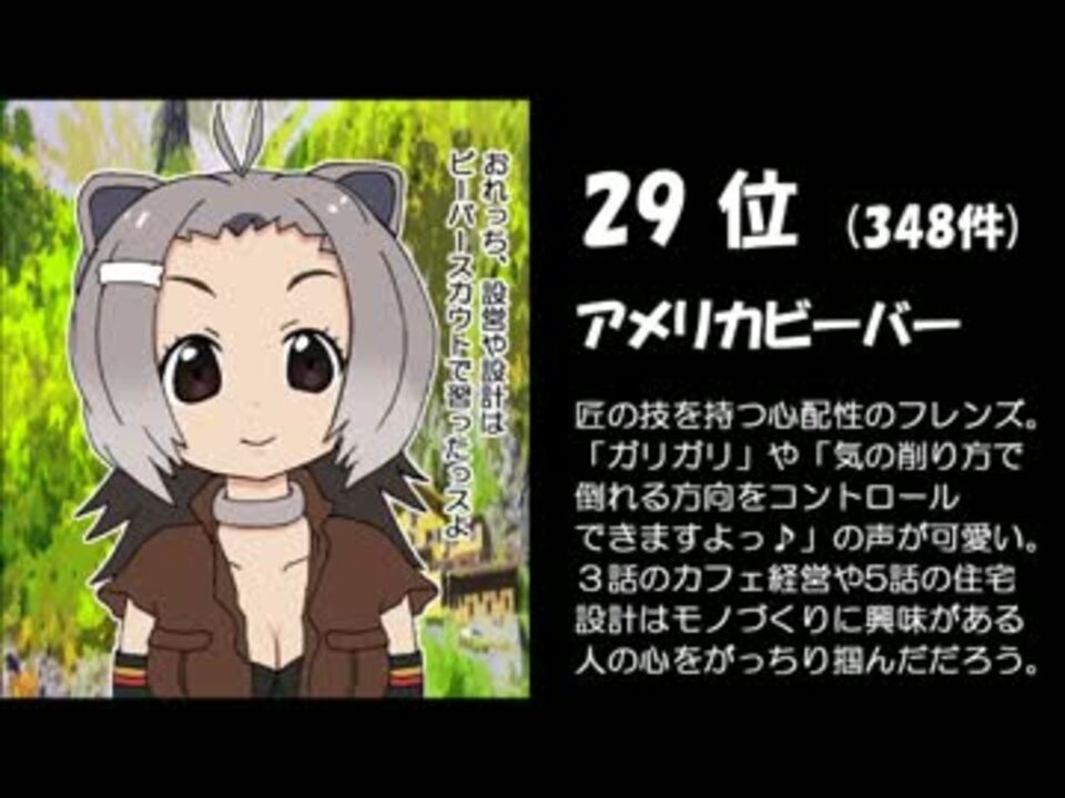大発表 けものフレンズ人気キャラ30位 21位 Pixivランキング ニコニコ動画