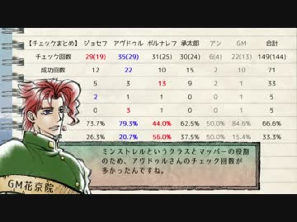 人気の ジョジョノ奇妙な卓ゲ 動画 761本 16 ニコニコ動画