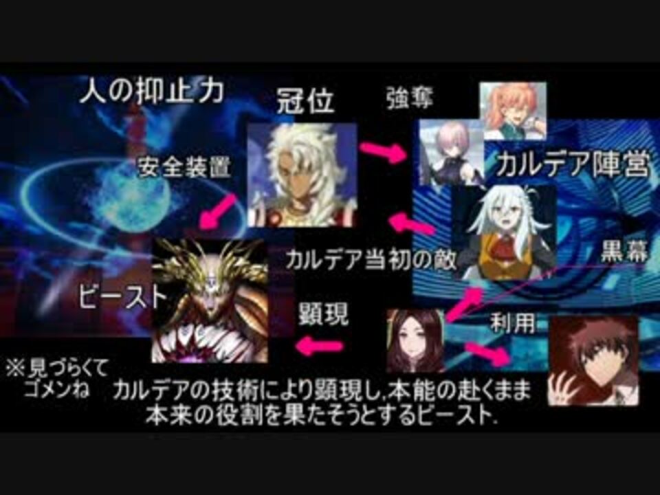 Fgo考察 ビースト コメント返信編 ニコニコ動画