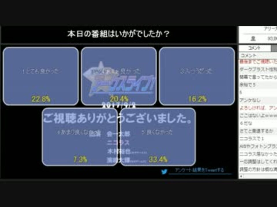 別の調整を間違えてアンケートで成果を出してしまうpso2運営uc ニコニコ動画