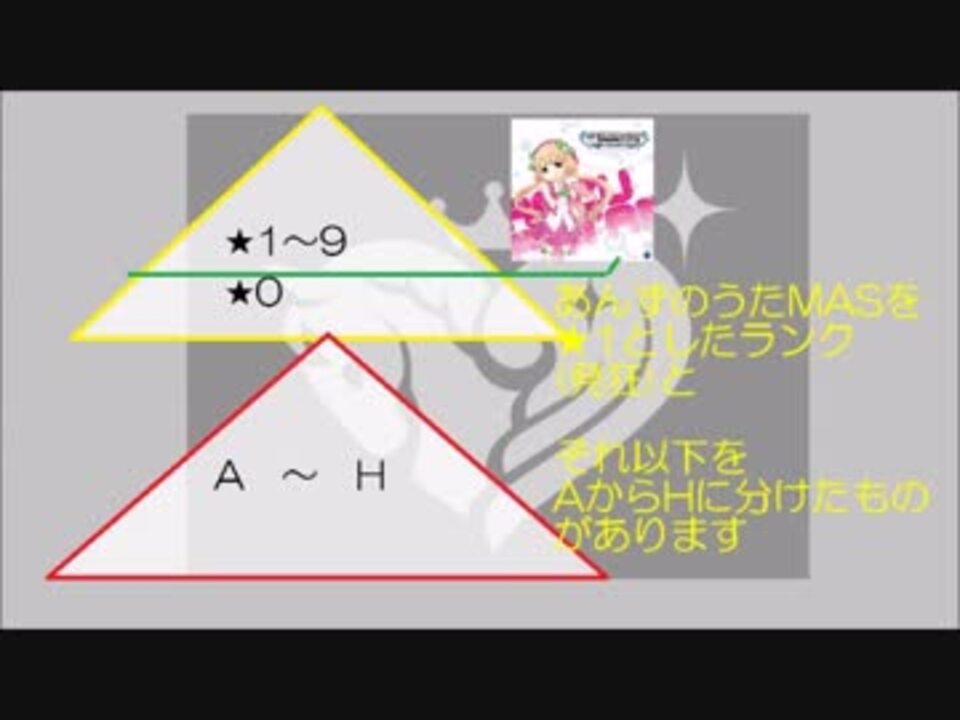 デレステ 全曲フルコンボ難易度表 Mas Mas ニコニコ動画