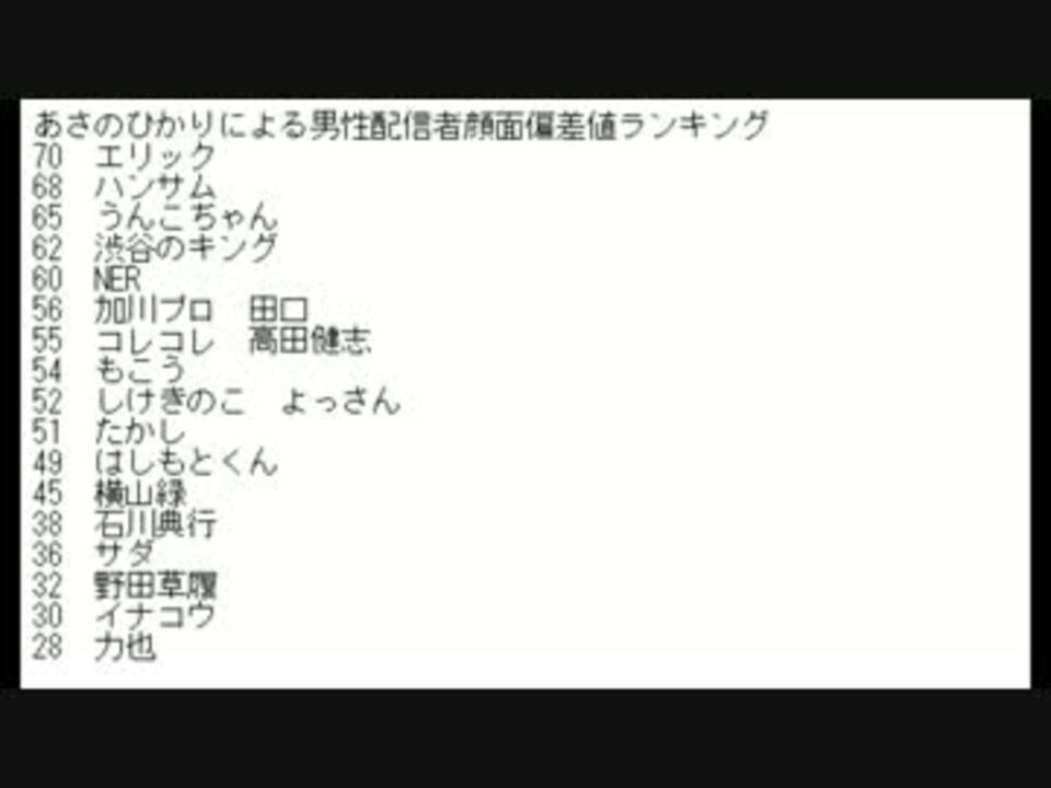 人気の あさの ひかり 動画 104本 ニコニコ動画