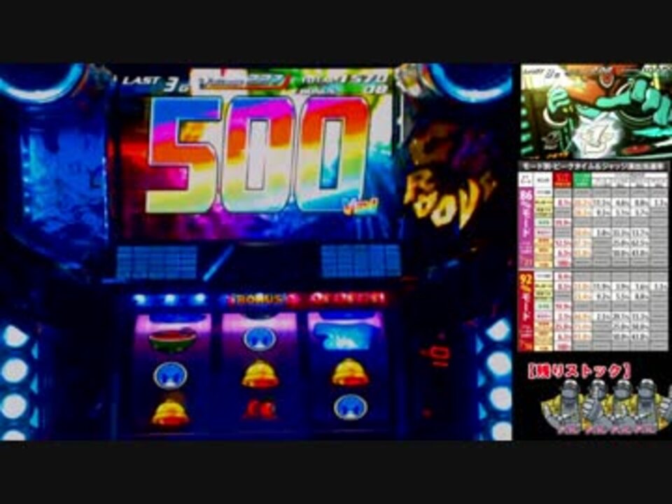 【パチスロ】シェイクⅢ 目標達成まで！【Part2】 ニコニコ動画