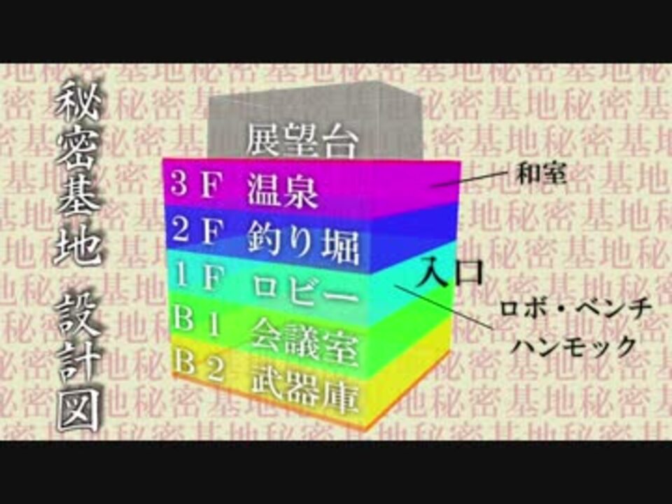 マイクラ 秘密基地 全28件 しもやかさんのシリーズ ニコニコ動画