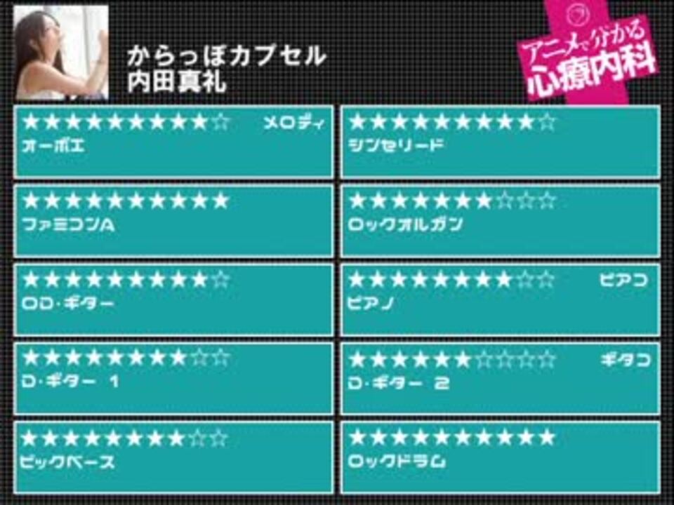 人気の からっぽカプセル 動画 37本 ニコニコ動画