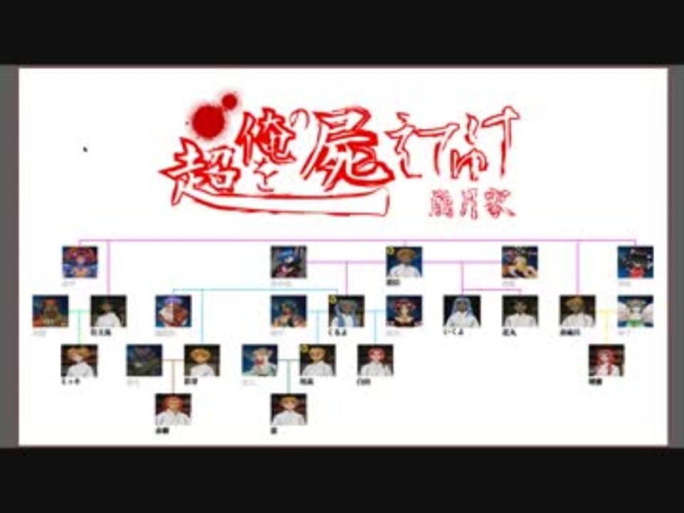 実況 崩月家の家系図 俺の屍を越えてゆけ ニコニコ動画