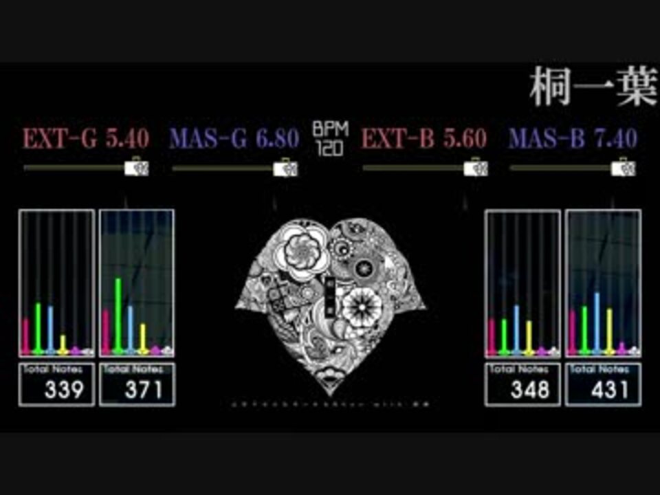 人気の 桐一葉 動画 3本 ニコニコ動画