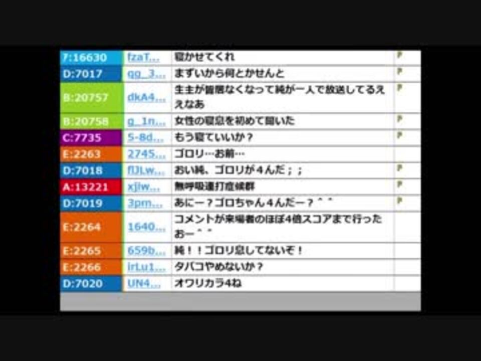 Ch うんこちゃん ゴロリ 飲む 16 06 03 7 8 ニコニコ動画