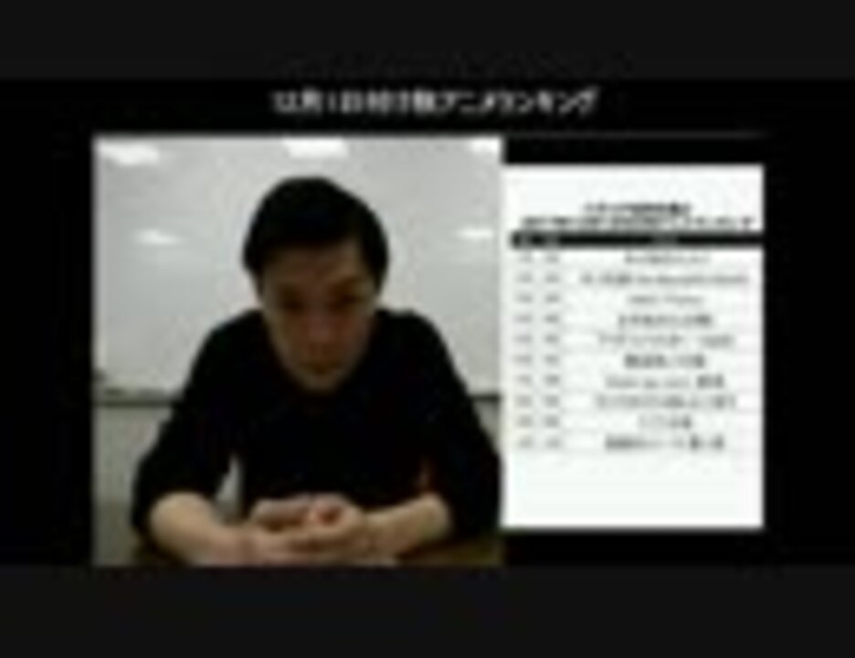 人気の ネト充のススメ 動画 1本 ニコニコ動画