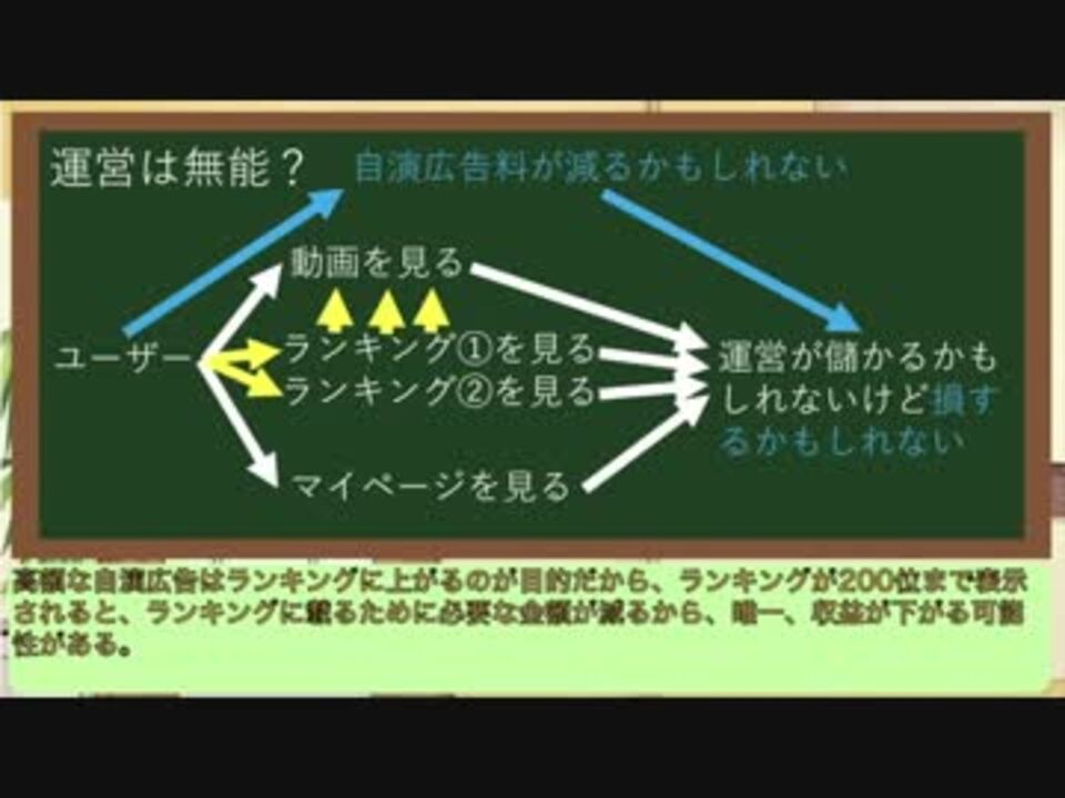 ゆっくり考察 ニコニコで自演広告をしても全く問題ない理由 By 大弟