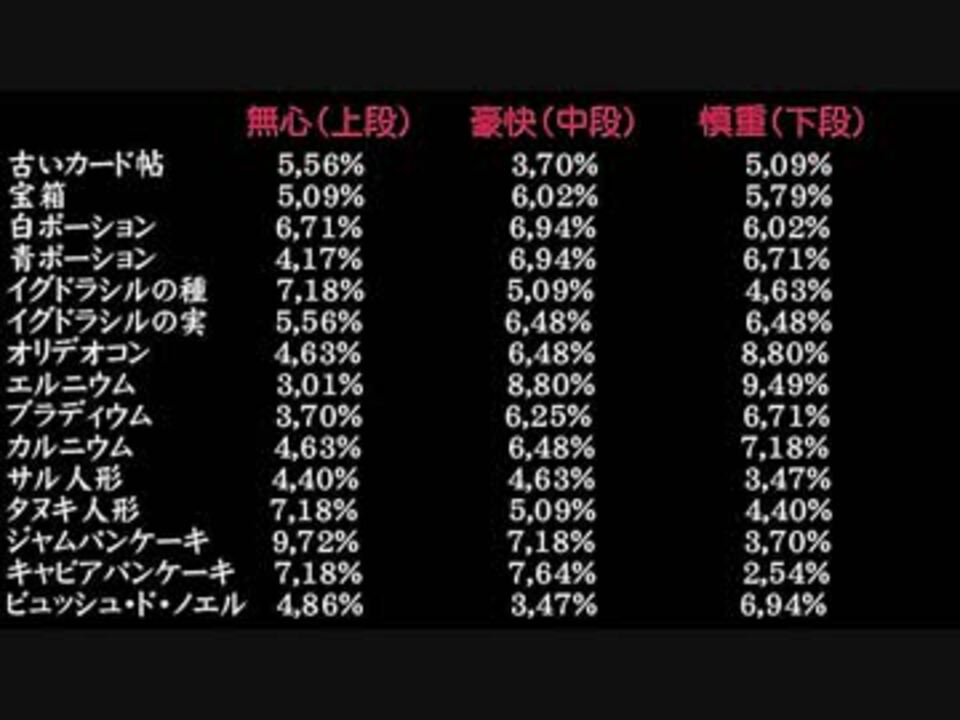 Ro 17年クリスマス靴下交換してみた ニコニコ動画