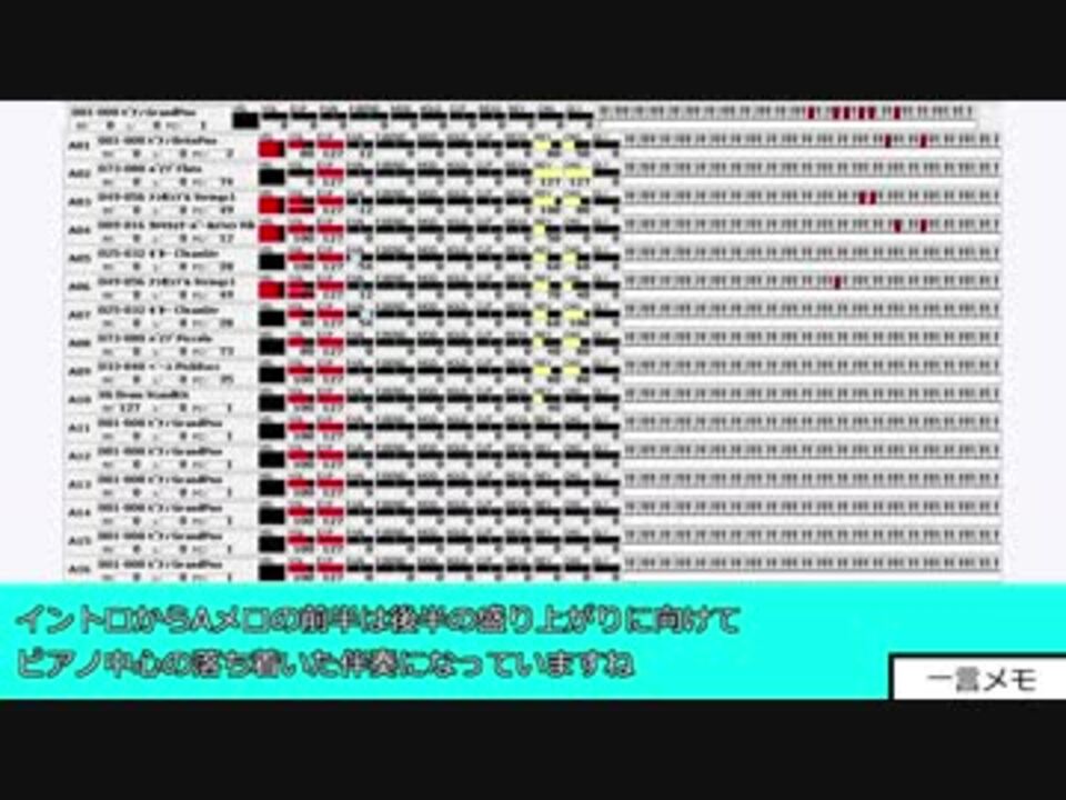 Midi エガオノキミヘ を耳コピ 結城友奈は勇者である ニコニコ動画