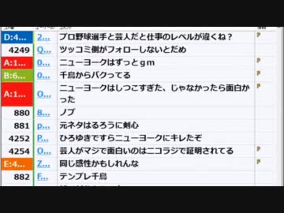 対人関係における他人との距離感をよく理解している男加藤純一 ニコニコ動画