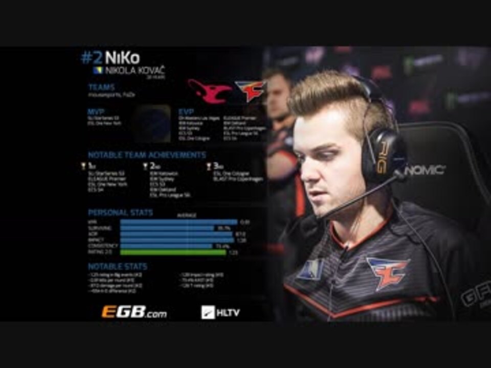 Топ 20 игроков 2017 года cs go hltv