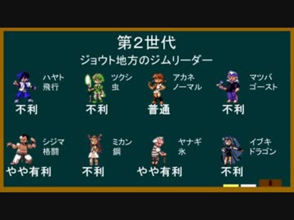 ポケモン解説part1集 とも湯さんの公開マイリスト Niconico ニコニコ