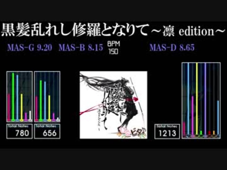 Gitadora 黒髪乱れし修羅となりて 凛 Edition Tri Boost By