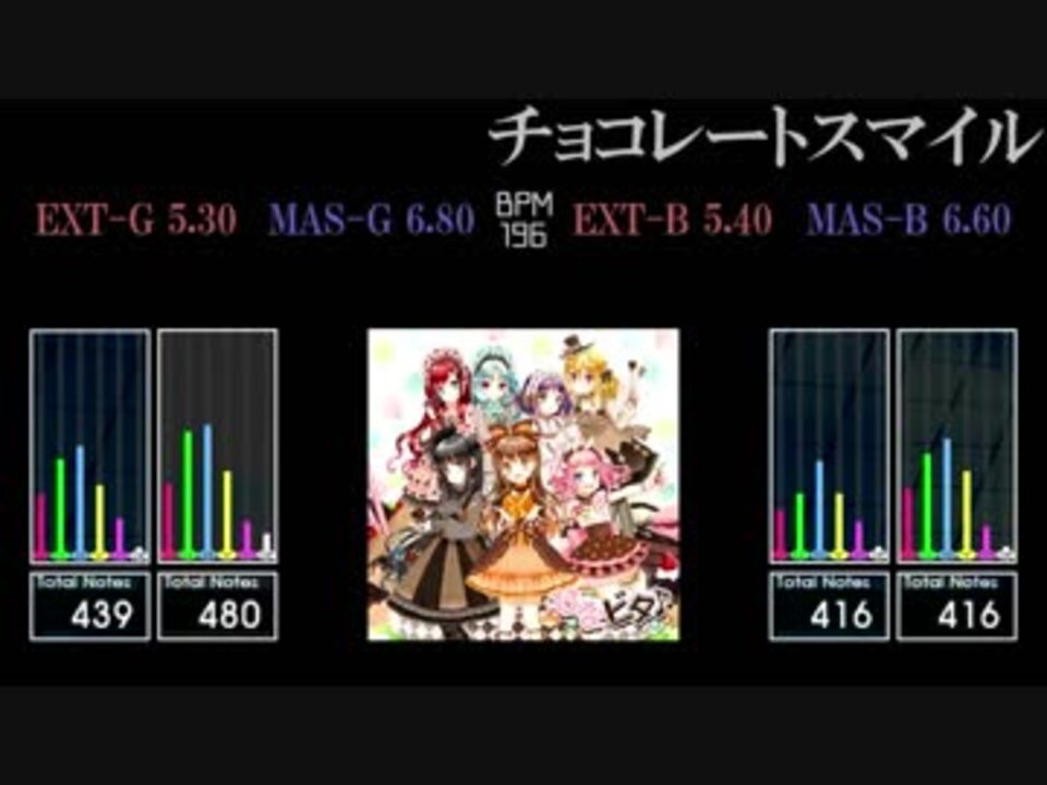 Gitadora チョコレートスマイル Matixx ニコニコ動画