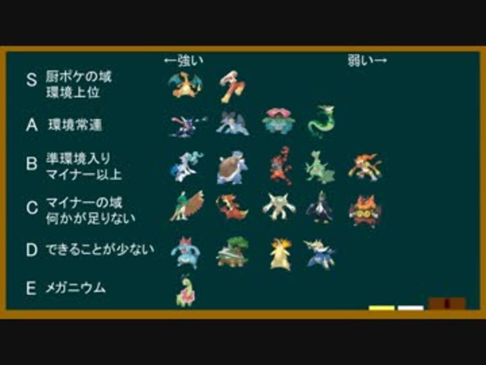 ポケモン解説 よくわかる御三家最弱講座 Part2 終 ニコニコ動画