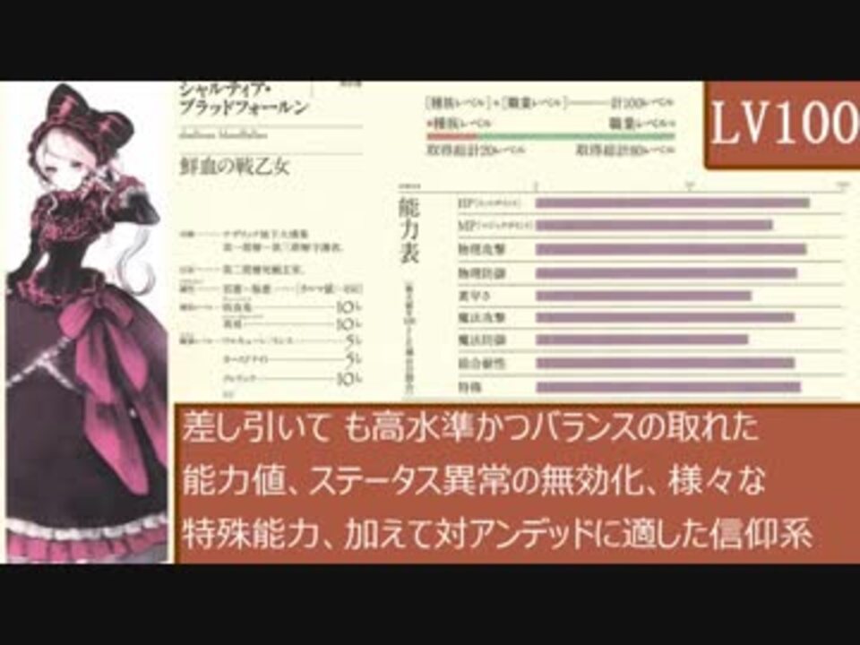 Overlord オーバーロード キャラステータス紹介 ナザリック編 ニコニコ動画