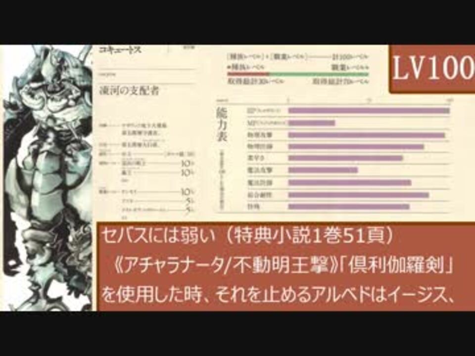 Overlord オーバーロード キャラステータス紹介 ナザリック編 ニコニコ動画