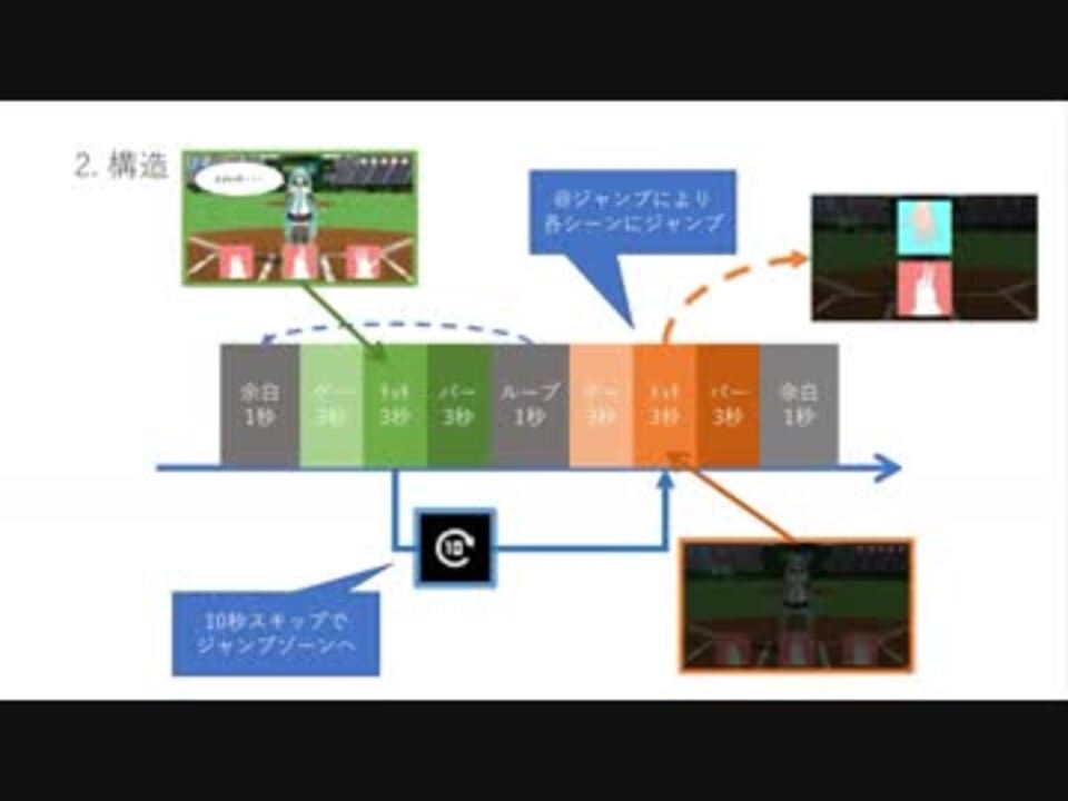 10秒スキップで操作するゲーム 解説 Making ニコニコ動画