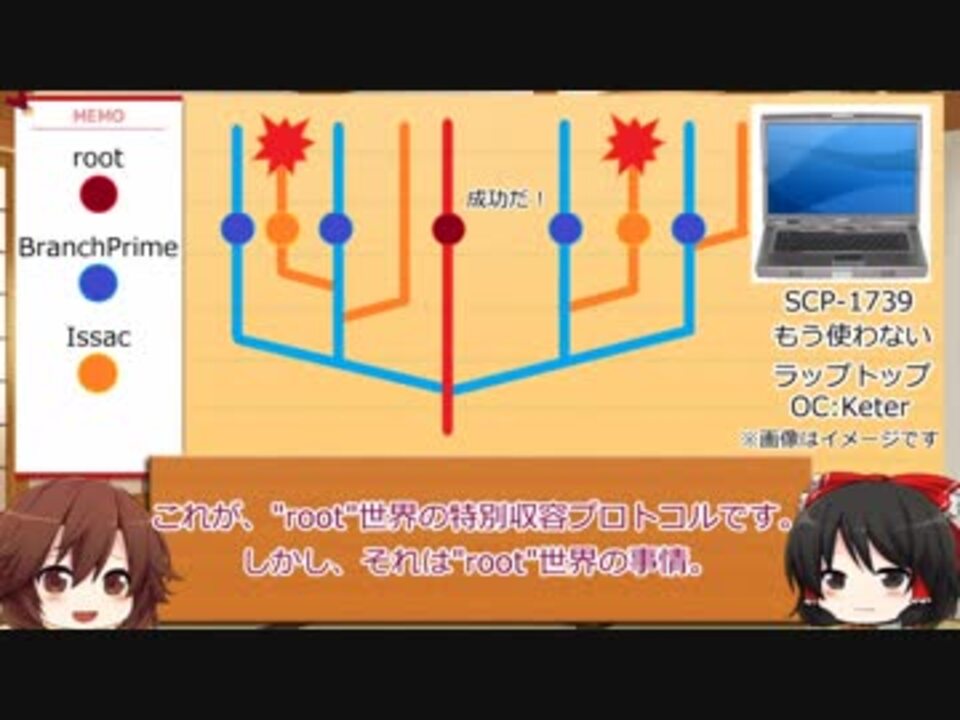 Scp財団幻想郷支部が行く シリーズ 全35件 Actadustさんのシリーズ ニコニコ動画