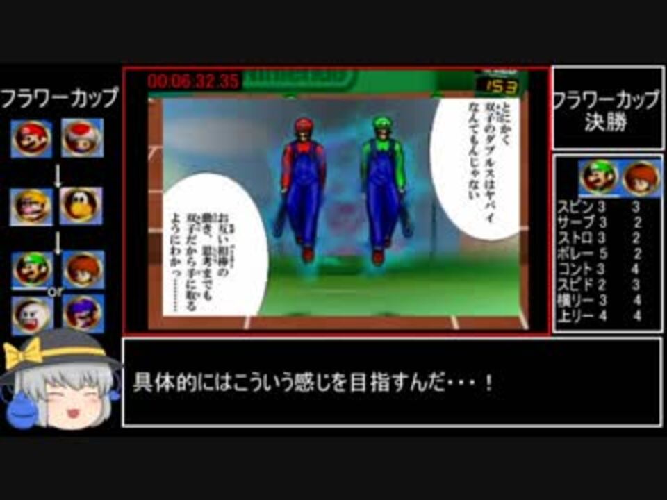 Wr マリオテニス64 ダブルストーナメントrta 12分36秒 ニコニコ動画