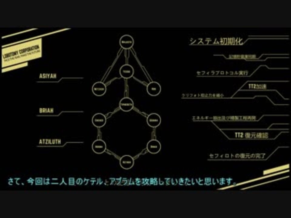 Lobotomy Corporation セフィラボス解説実況 ケテル アブラム ニコニコ動画