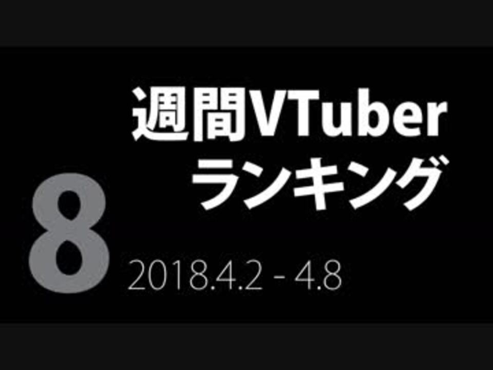 人気の 夢咲楓 動画 222本 4 ニコニコ動画